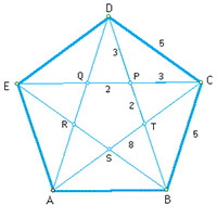 Golden Ratio